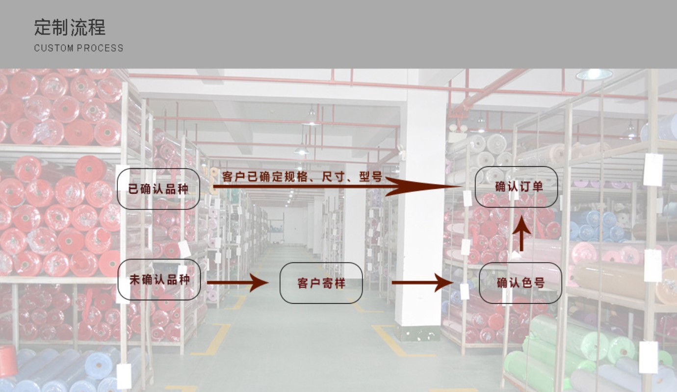 定制流程