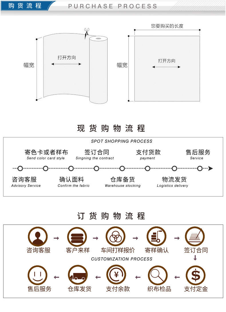 7购货流程-01