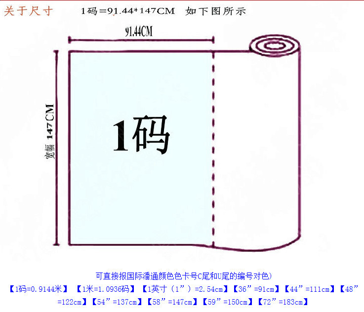 说明