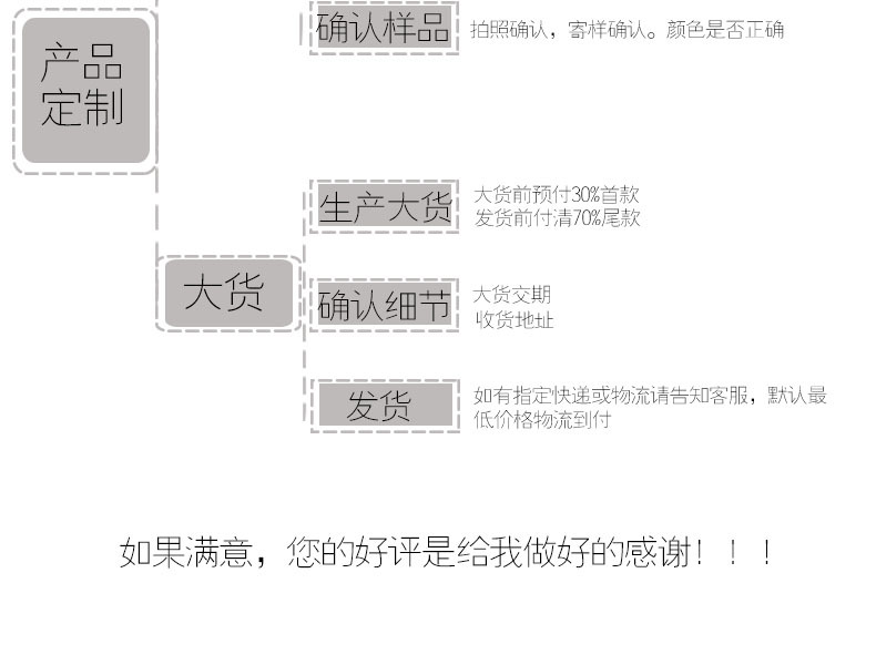 产品定制流程下半部分