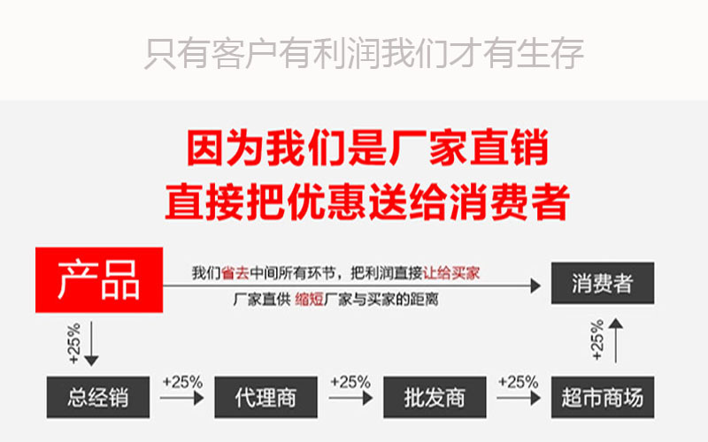 产品直接到消费者