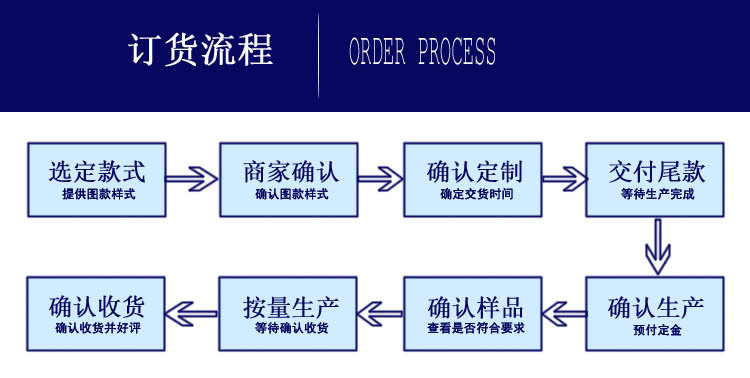 订货流程1