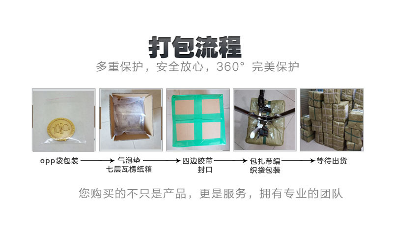 产品包装之打包流程