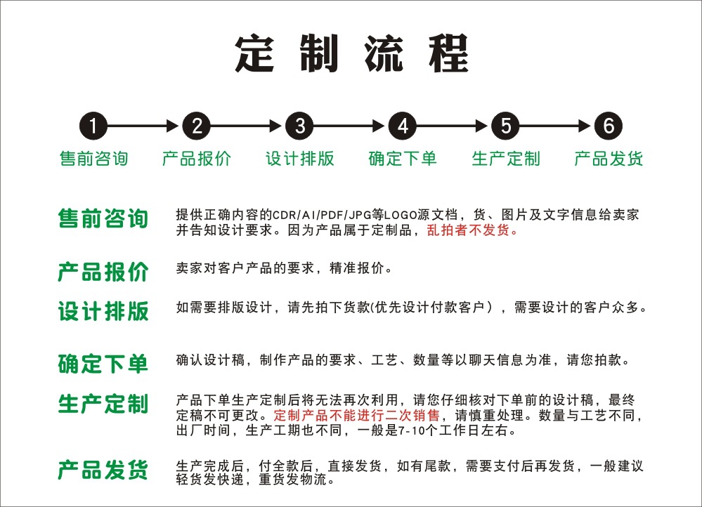 定制流程.jpg