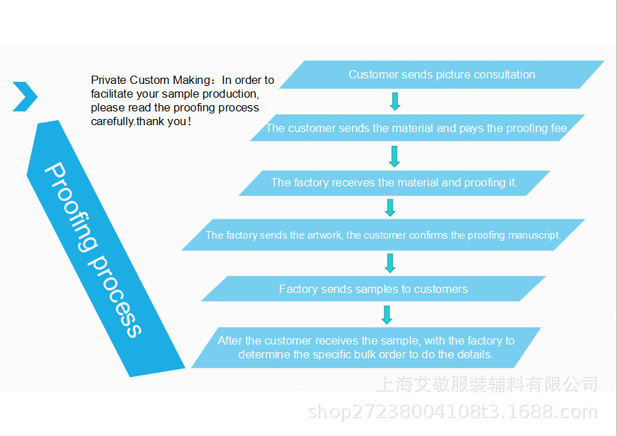 英文模板打样流程