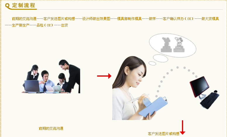 产品定制流程2