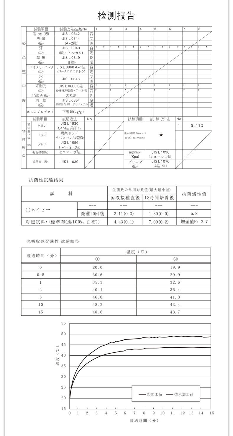 涤纶弹力丝检测报告