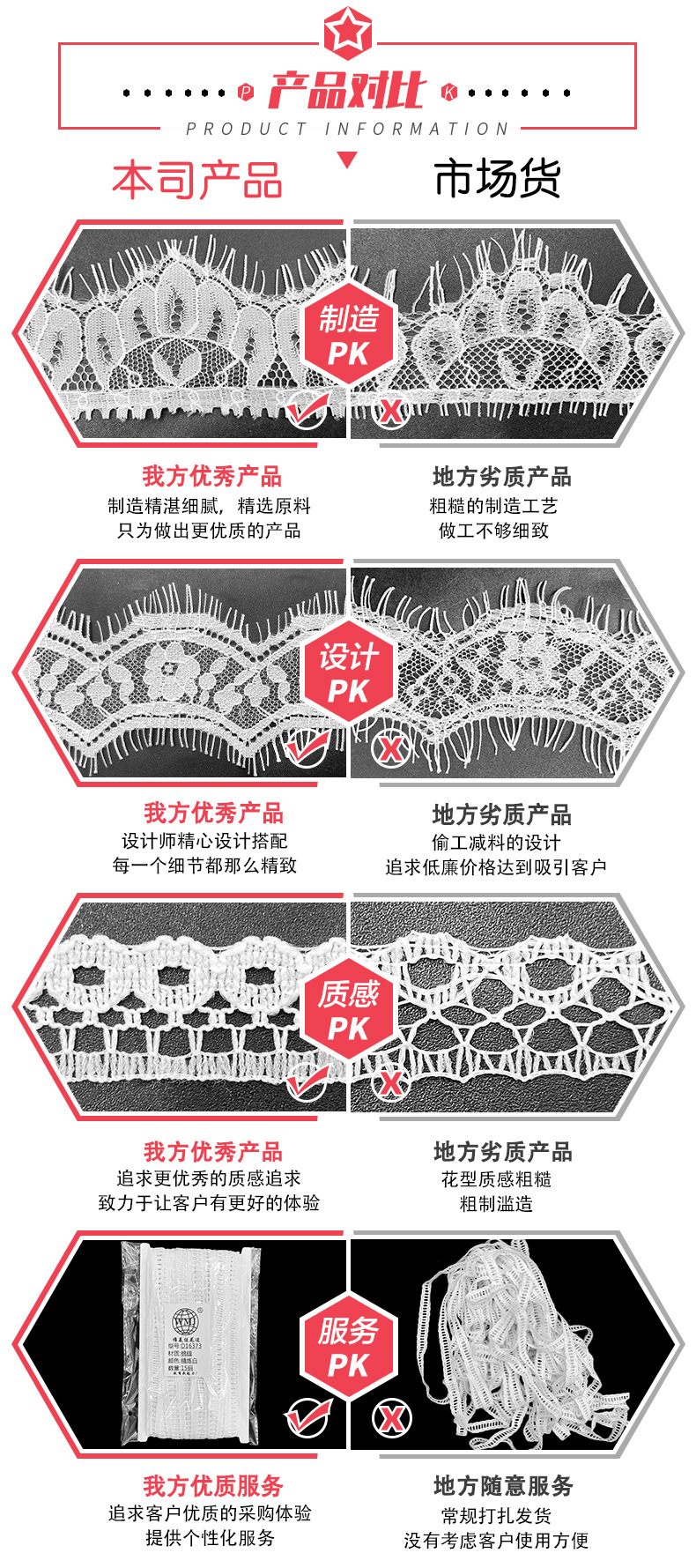 产品对比