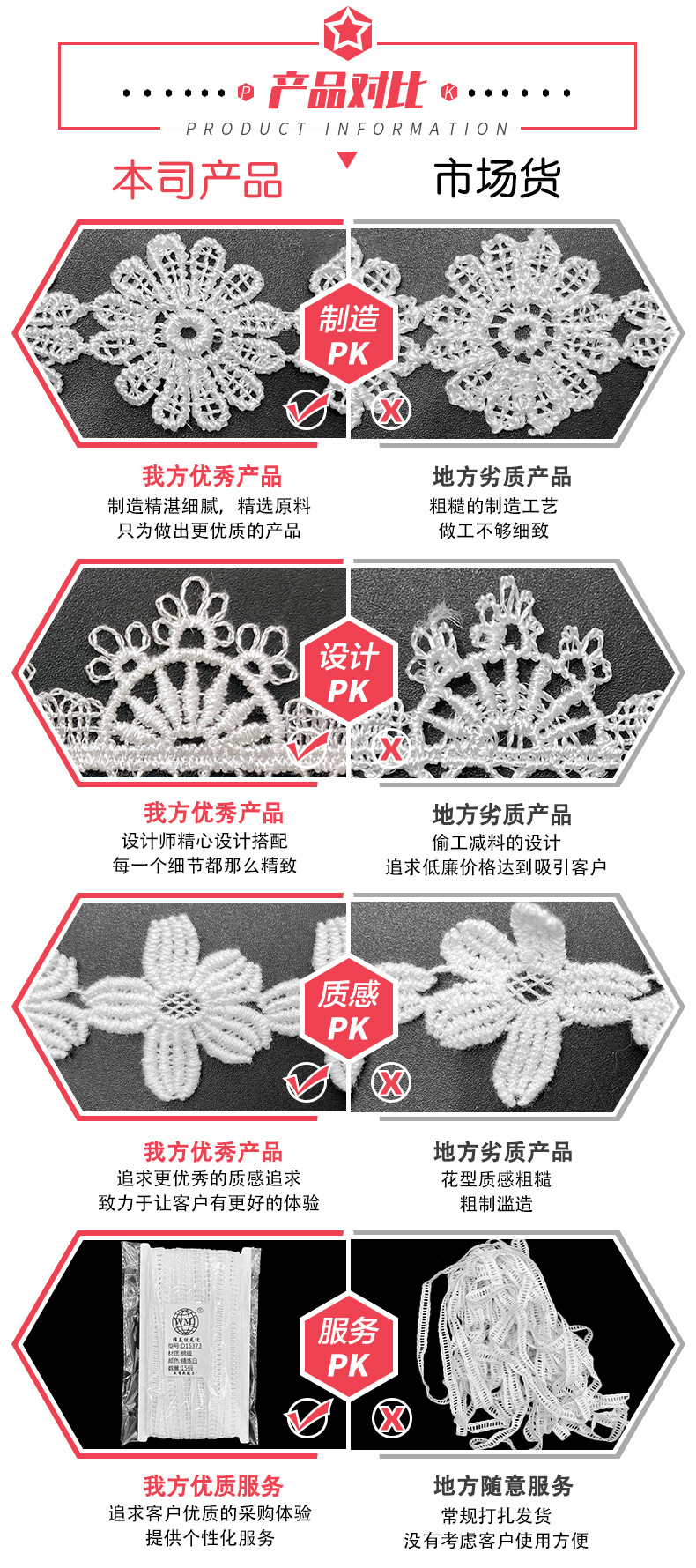 产品对比
