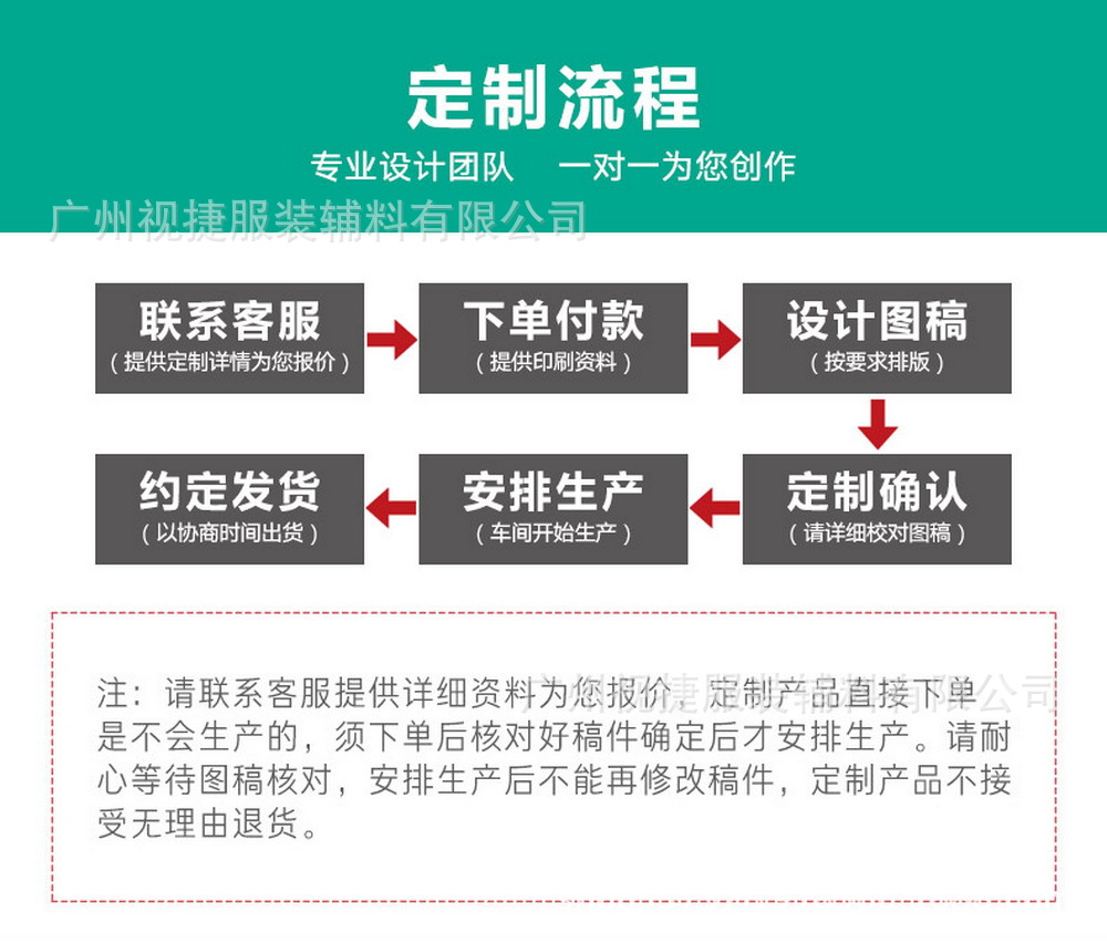 4 定制流程.jpg
