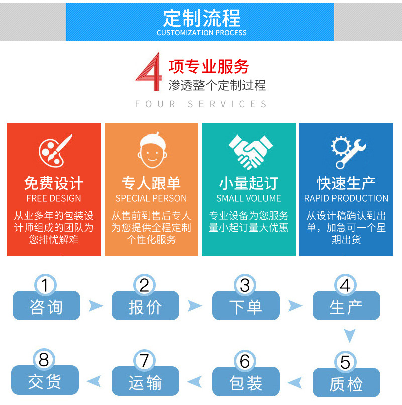 彩虹花边辅料通版内页_07